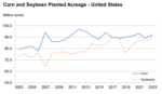 USDA-2023-planted-acreage-forecast.png