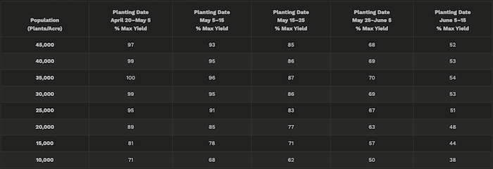 Relative-yield-potential-700