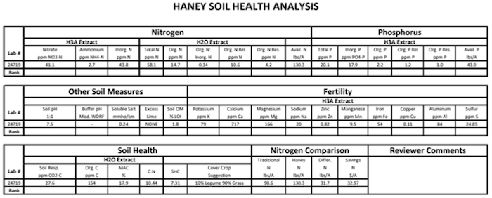 HaneyTest