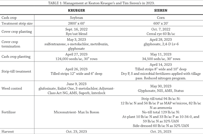 Soybean-vs.-Corn