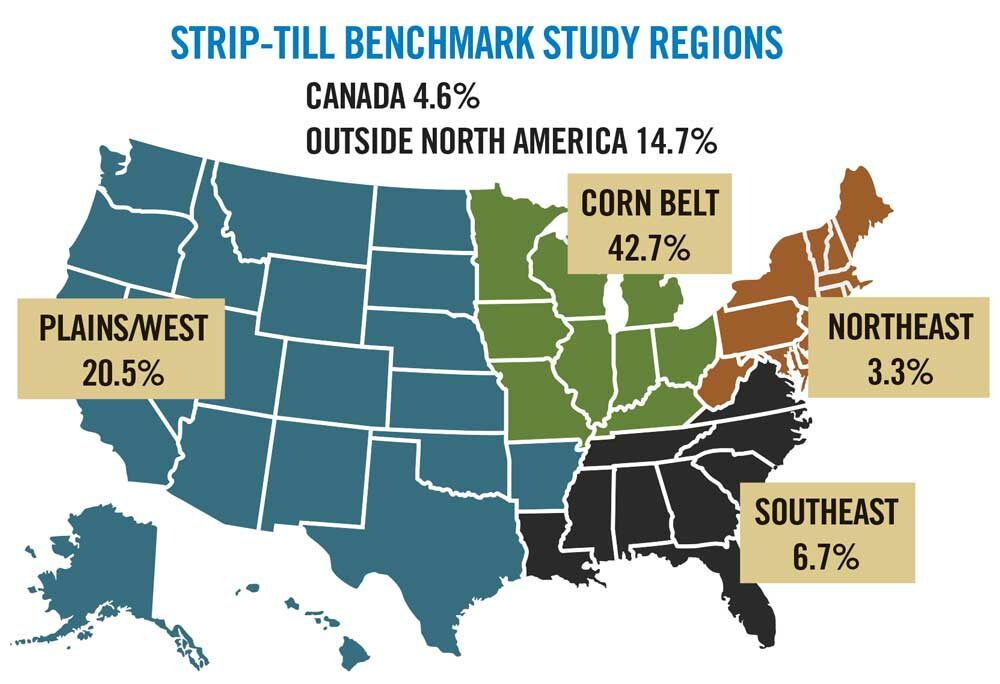 1-Strip-Till-Benchmark-Study-Regions.jpg