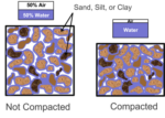 Compaction Diagram DeJong Hughes.png