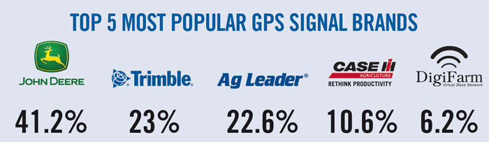 TOP-5-most-popular-GPS-signal-brands.jpg