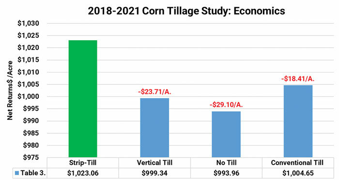 PTI-Tillage-Study-700.jpg