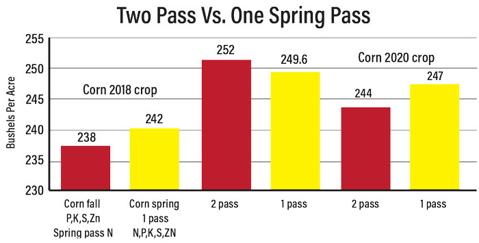 1-pass-and-2-pass-strip-till-systems-700.jpg