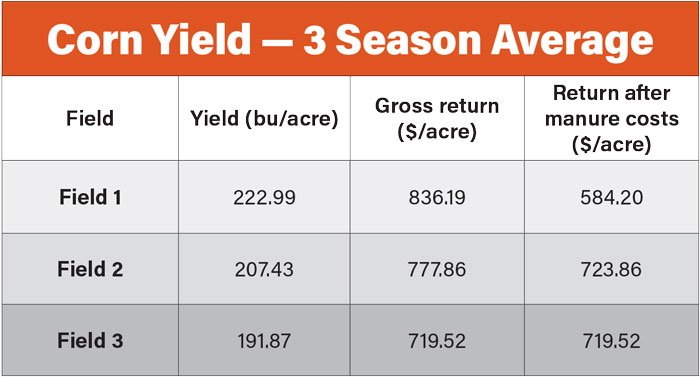 Corn-Yield--3-Season-Average.jpg